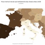 Analisi Mercato Energetico Marzo 2026