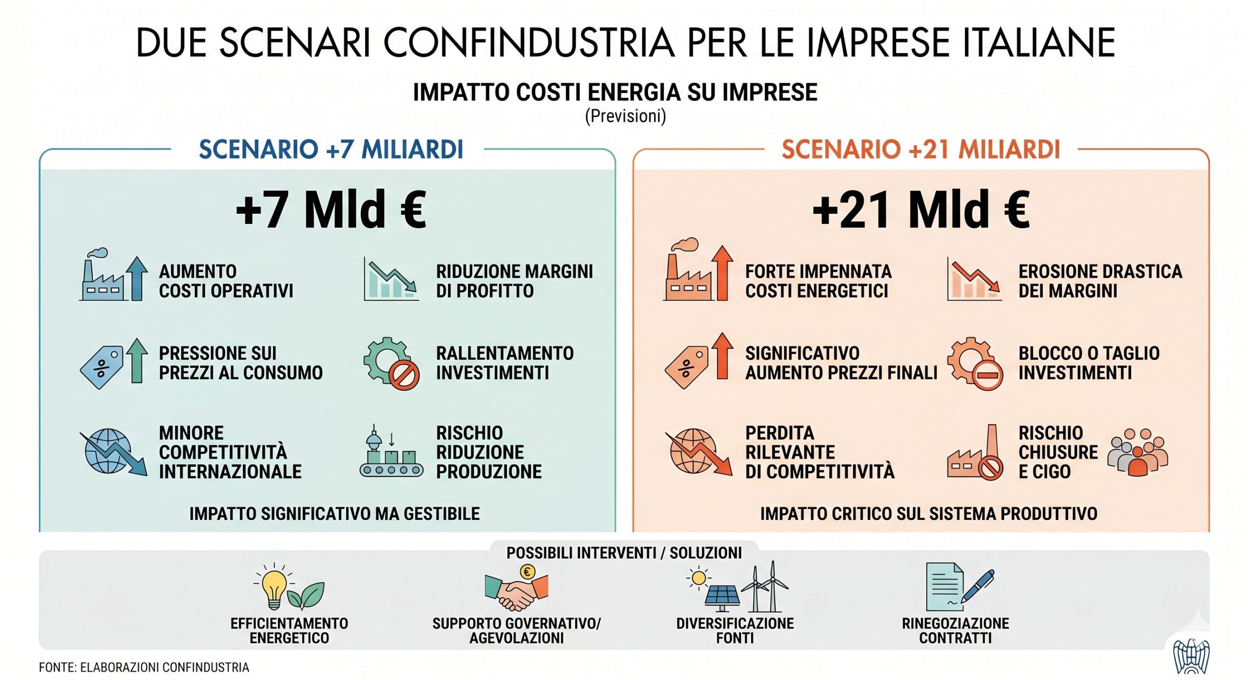 Impatto crisi Stretto di Hormuz imprese italiane costi energia Confindustria